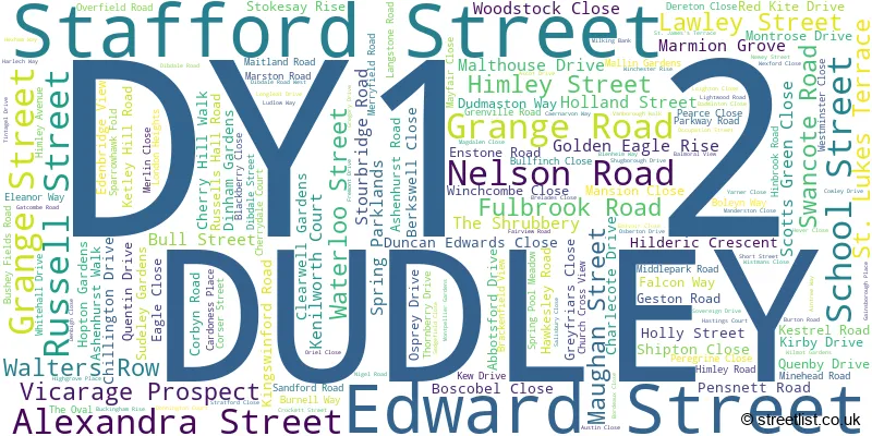A word cloud for the DY1 2 postcode